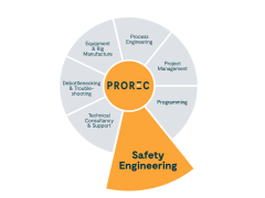 Process Safety Engineering for Hydrogen Applications