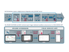 NEA|XPLORE Hydrogen System Monitoring