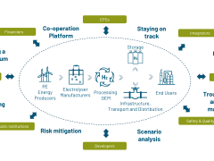 Hydrogen Project Structuring Services  - CRATOS