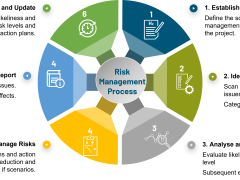 Hydrogen Project Risk Management - CRATOS