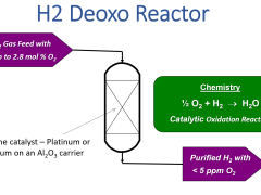 Deoxo Reactor Design Services - Research Catalysts