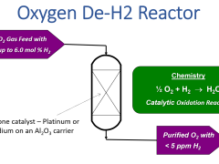 Oxygen Purification Reactor Design (via H2 Removal) - Research Catalysts