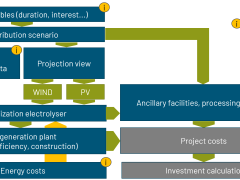 Technical and Financial Modelling of Hydrogen Systems - CRATOS