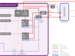 MegaEIS ME-8S500 - Measuring Device for Fuel Cell Stacks and Electrolyzers